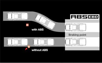 Isuzu Dmax 3000 cc abs ebd at Thailand's top 4x4 dealer importer exporter